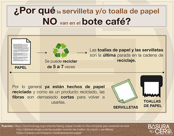 Papel reciclado