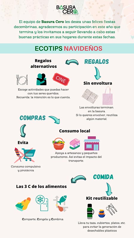 Ecotips navideños 